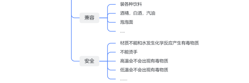 测试用例基础