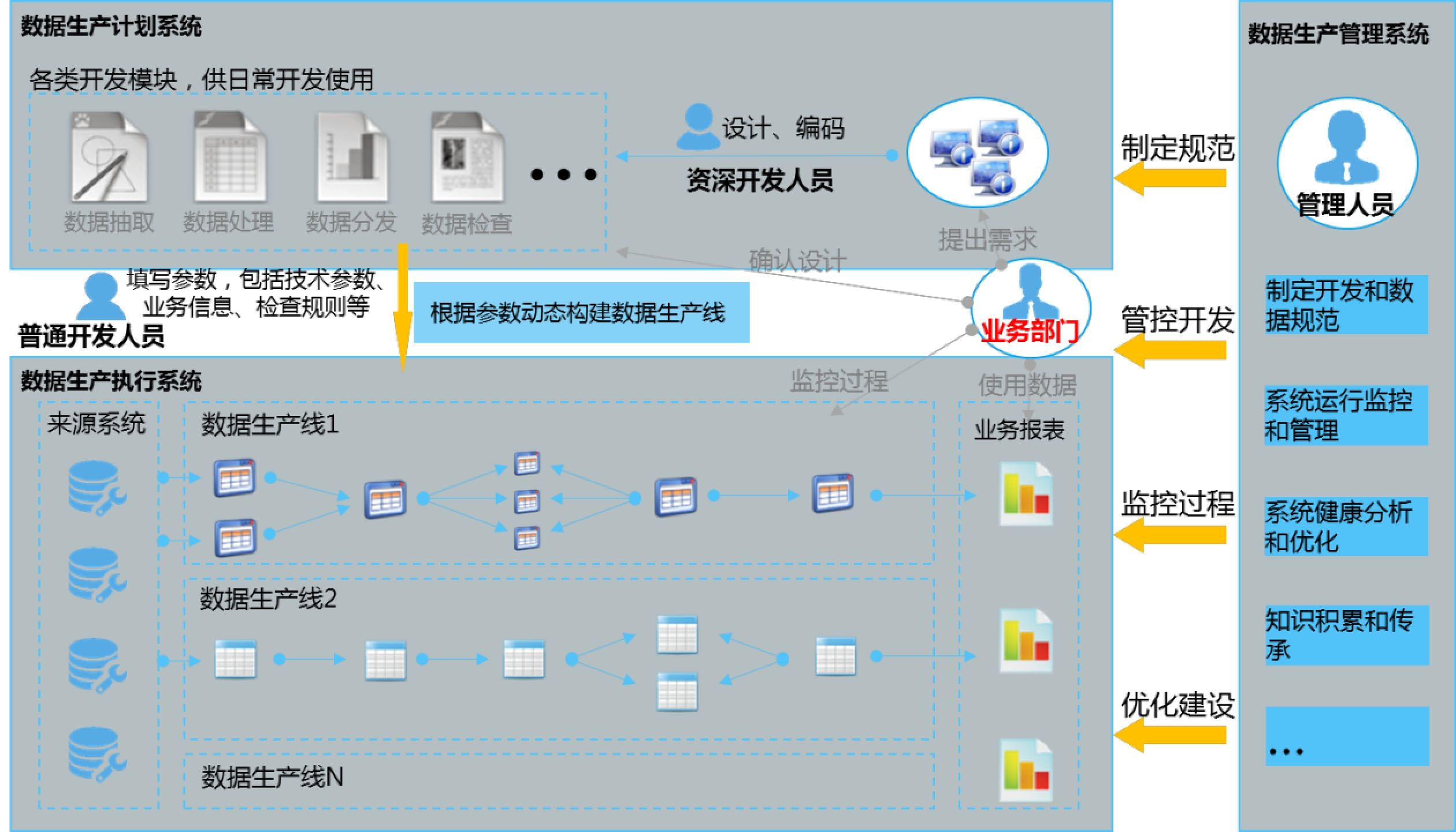 数据资源管理中心是干什么的 3469e5a39cd90552bda5474076e4751d.jpeg
