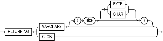 Oracle 聚合拼接的常用方式