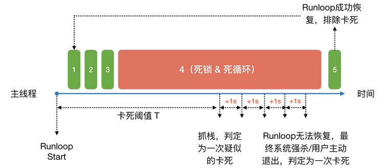 iOS 稳定性问题治理：卡死崩溃监控原理及最佳实践