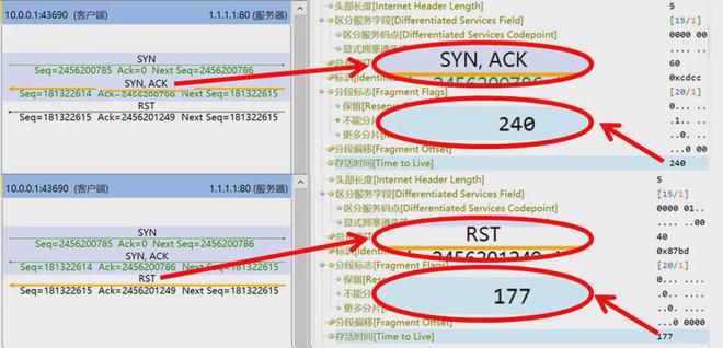 TCP连接重置，到底怎么回事？还是得网工大佬来分析！_服务器_08