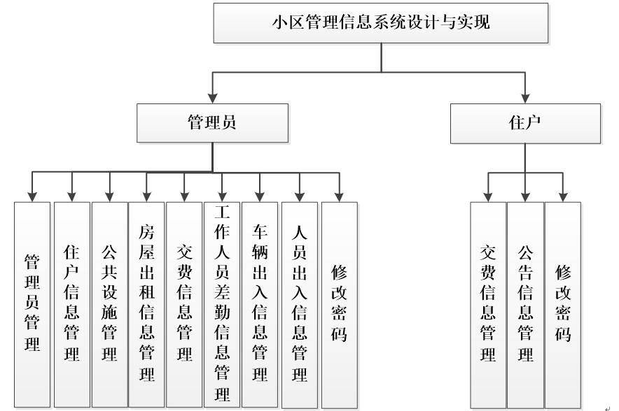 小区功能结构分析图图片