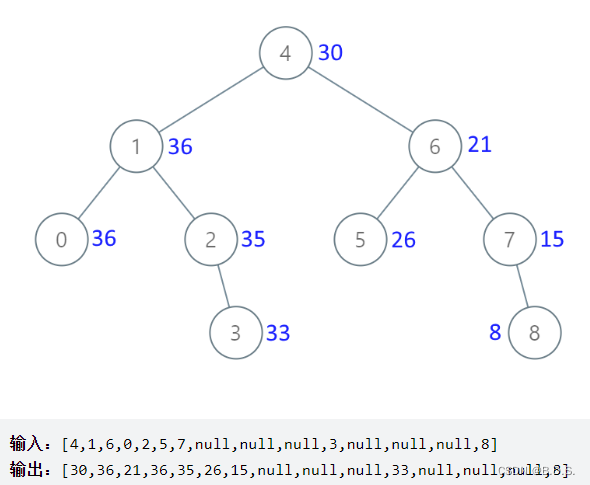 一刷代码随想录——二叉树