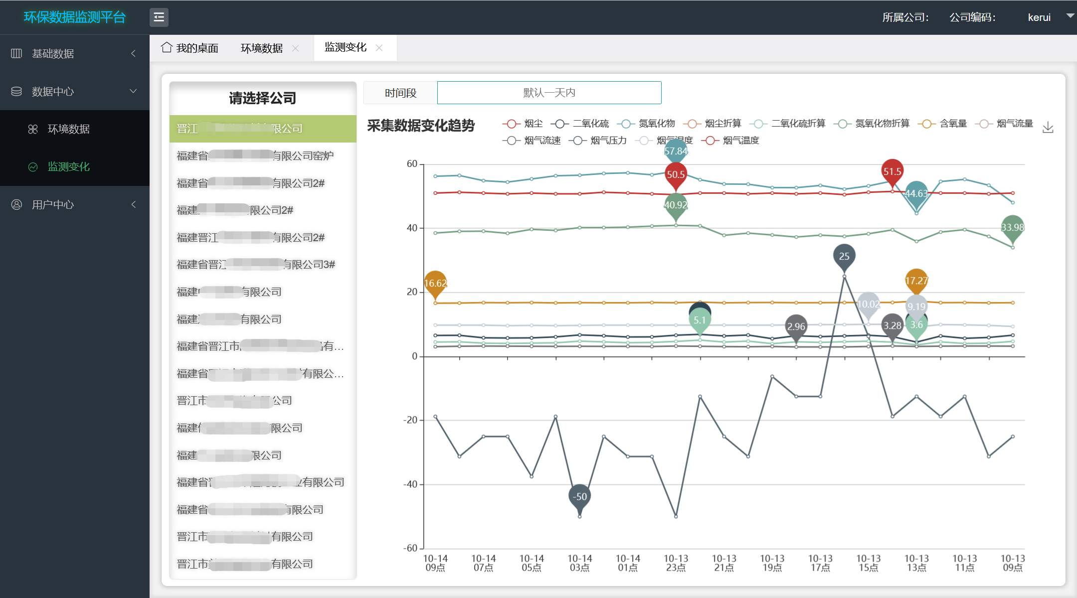 Environmental protection data monitoring cloud platform