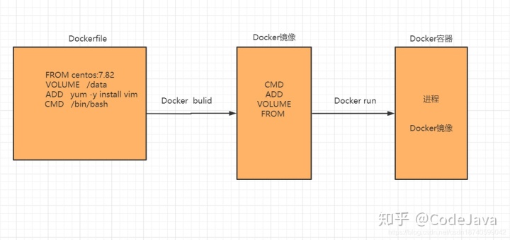 dockerfile如何运行镜像内的脚本_第七章 Dockerfile文件解析(一)