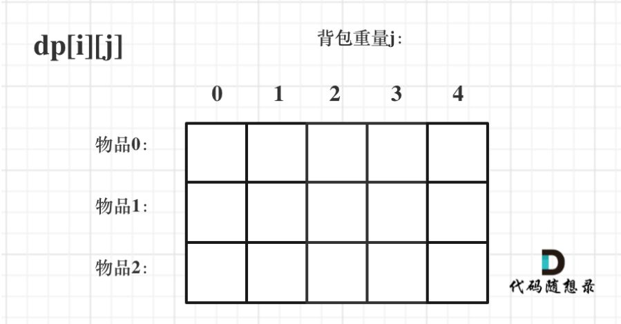 day41打卡