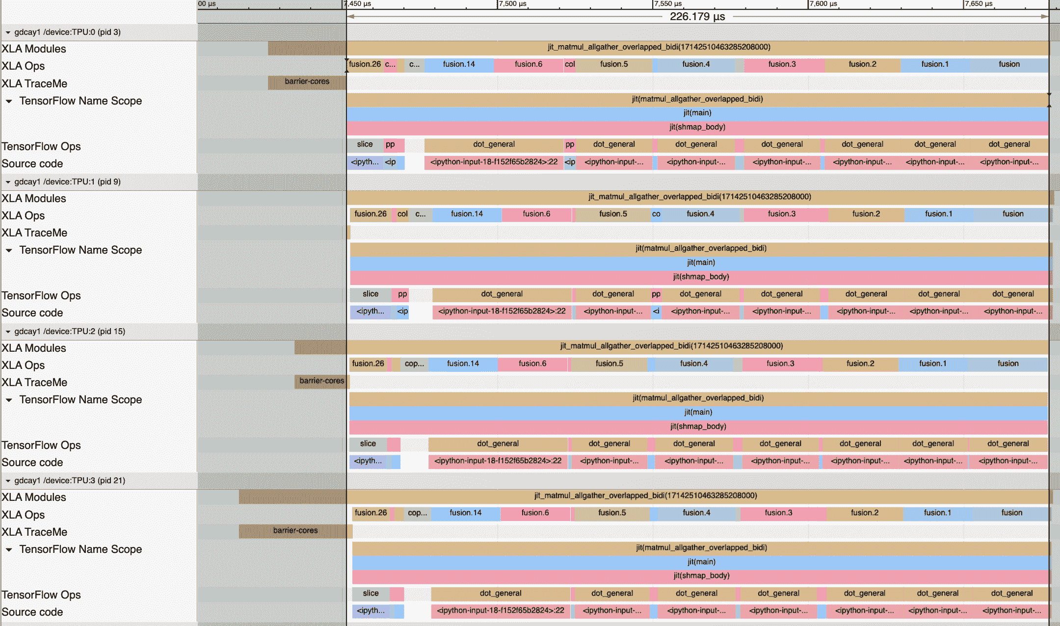 具有重叠的全聚合 matmul 剖面。