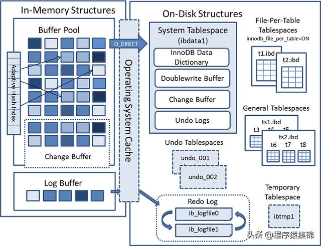 datagrip variables