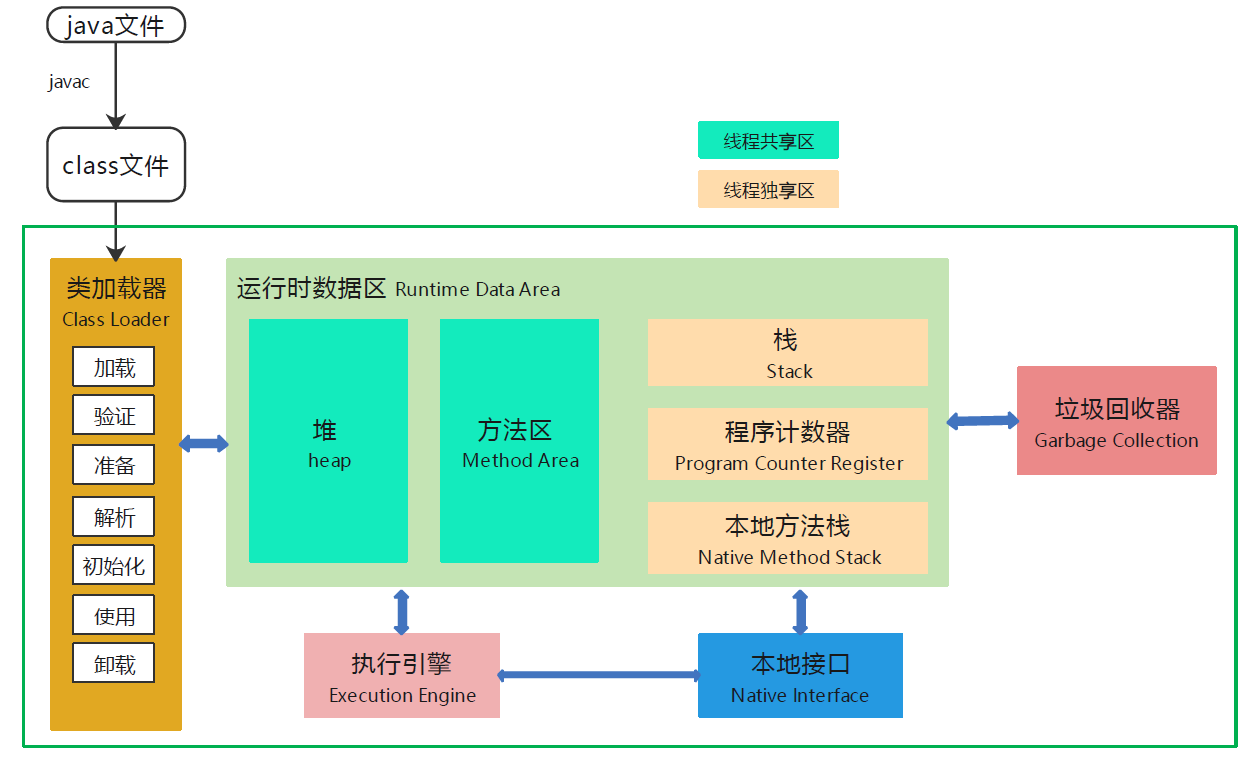 JVM partition