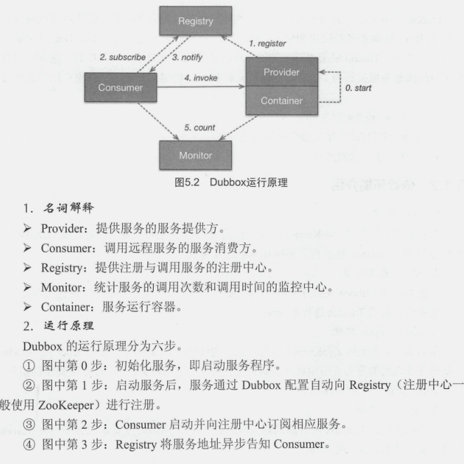 阿里巴巴架构师直言，微服务精髓都在这里，能不能掌握就看自己了