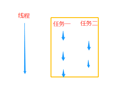 python 线程安全和锁