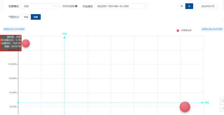 2023年中期奶粉行业分析报告（京东数据开放平台）