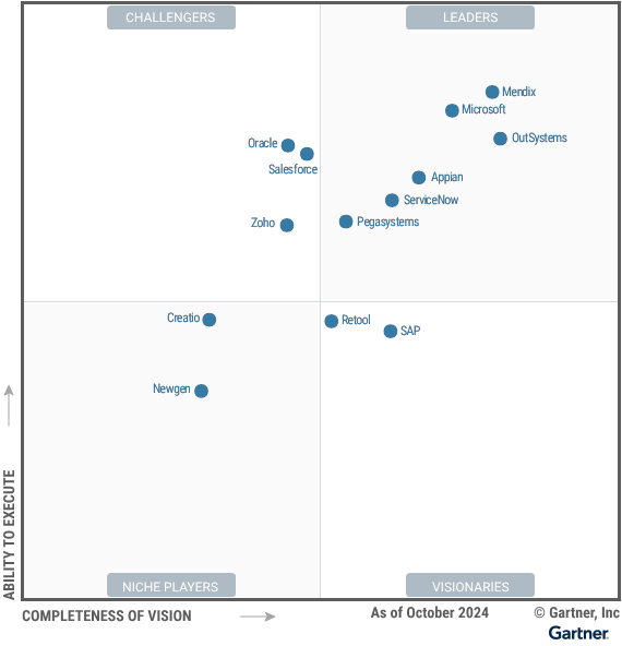 与 Magic Quadrant™ 低代码领导者一起满足您的开发需求