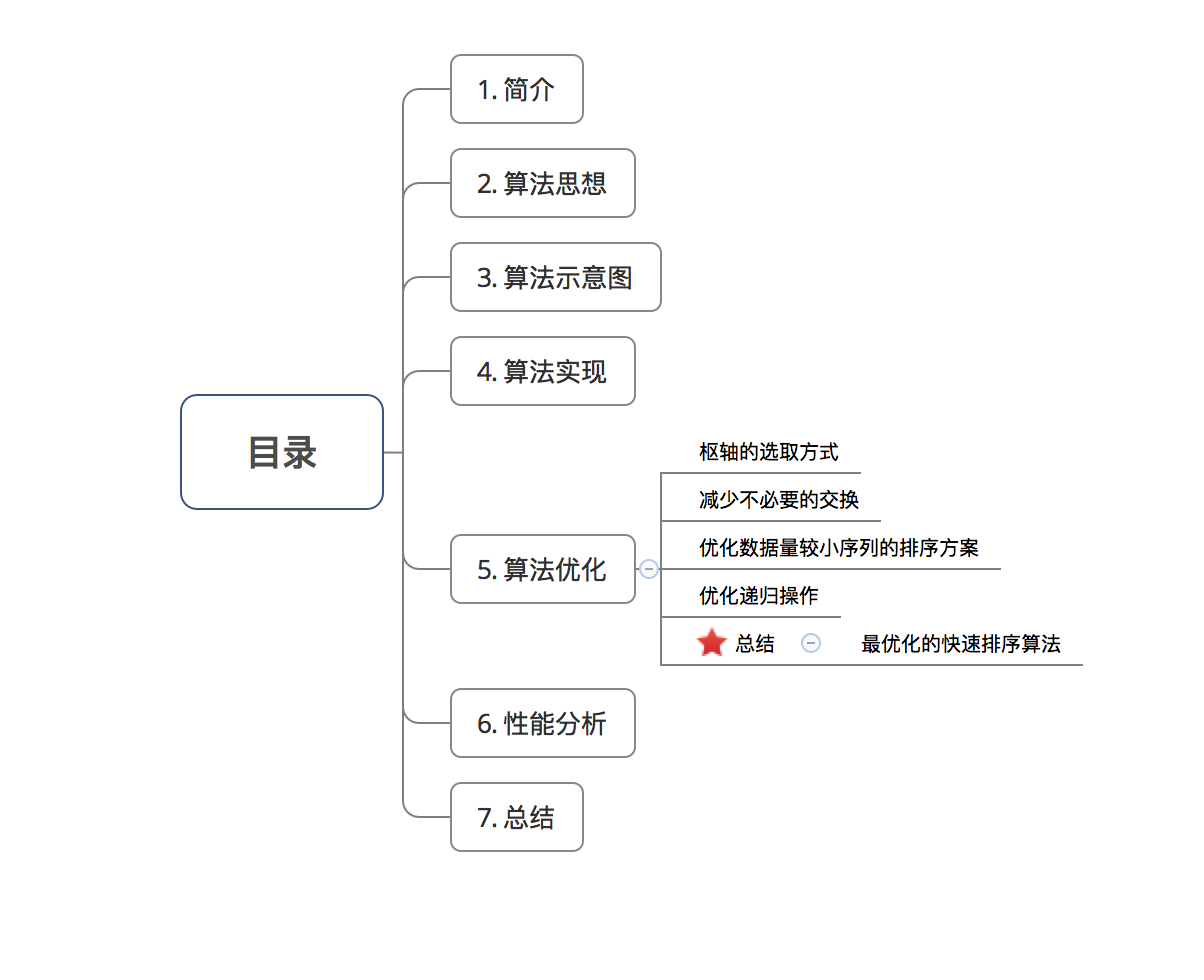 示意图