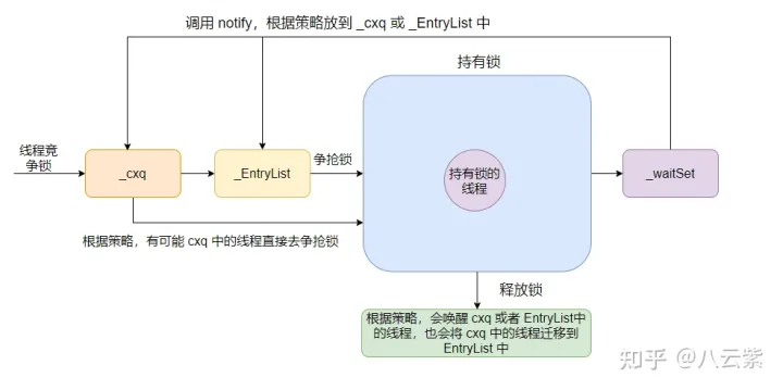 抢占锁