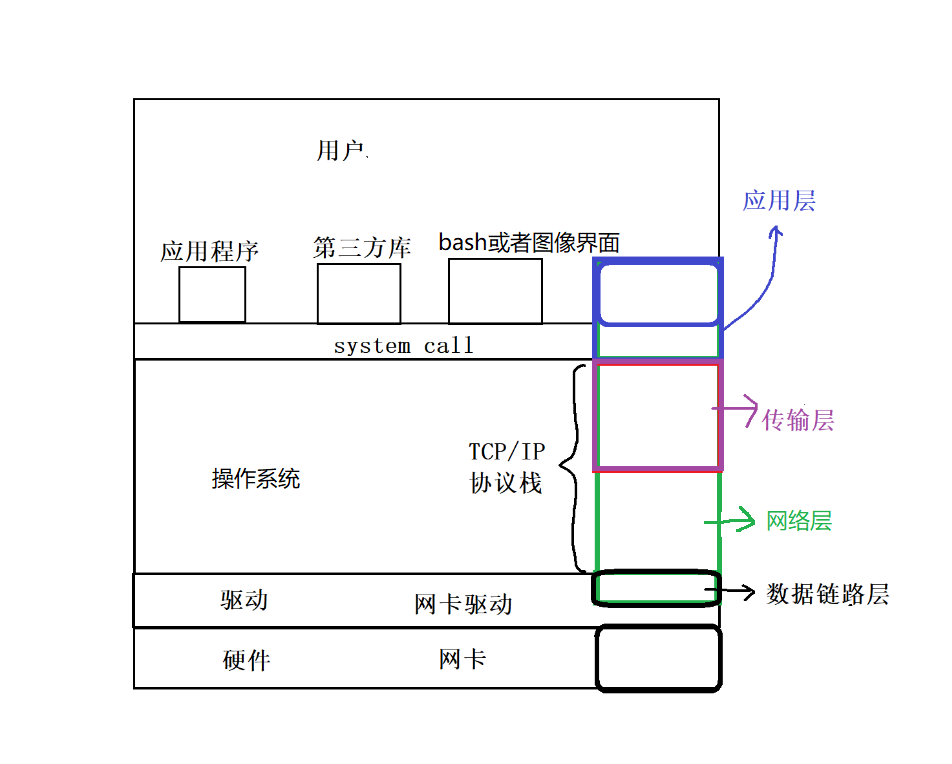 网络 网络基础知识详解 白晨并不是很能熬夜的博客 Csdn博客 网络基础知识csdn