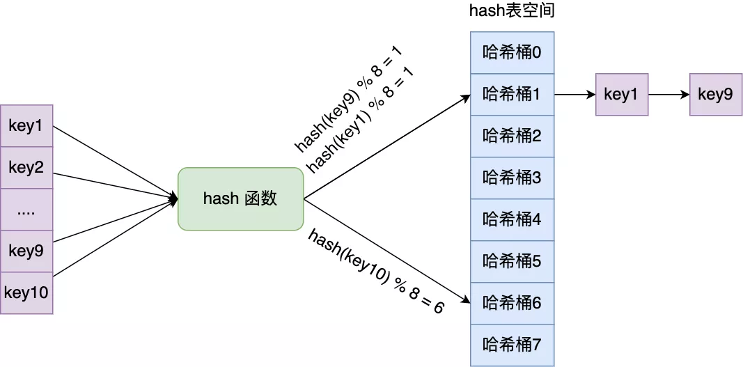 为了拿捏后端打工人都要会的 Redis 数据结构，我画了 20 张图