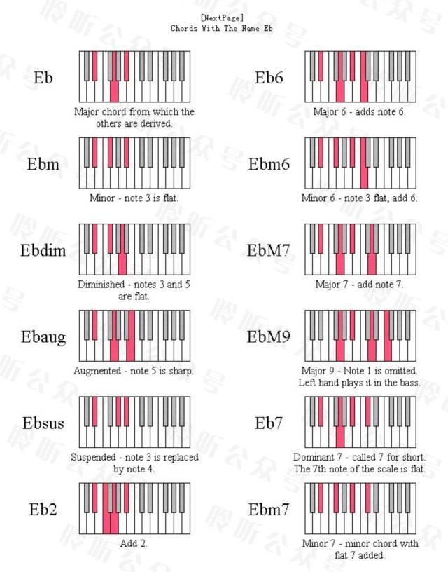 计算机哪个按键可以和弦钢琴键盘和弦图解大全作曲必看老师和家长快