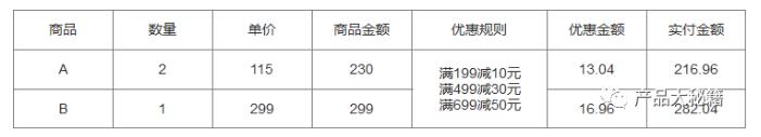 鸟哥笔记,产品设计,道三,优惠券,电商,电商,设计,产品