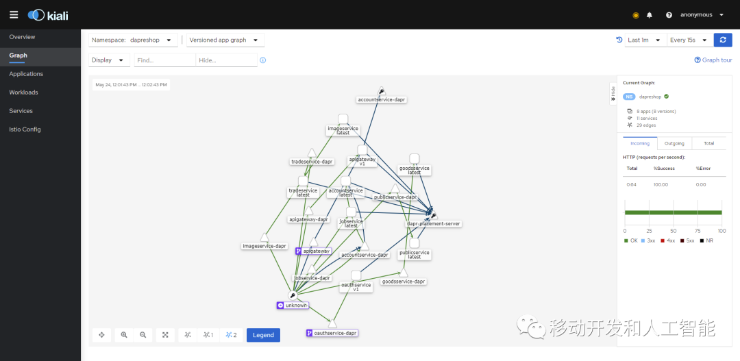 云原生: istio+dapr构建多运行时服务网格...　　多运行时是一个非常新的概念。在