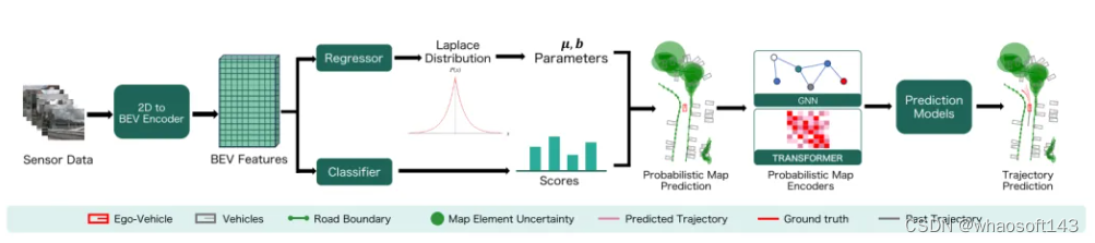 MapUncertaintyPrediction_分隔线_02