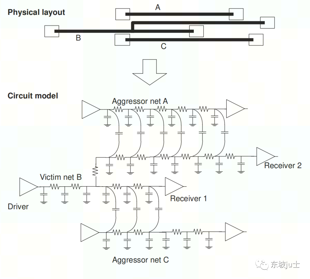 Signal Integrity Crosstalk Delay Crosstalk Noise 1 ju CSDN 