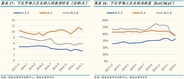 multipartfile 获取音频时长_移动互联网APP：用户红利渐行渐远，时长争夺战开启...