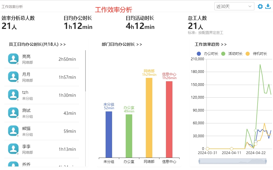 员工上班摸鱼的解决方法，防止员工上班摸鱼、追剧用什么软件