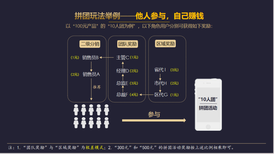 重塑电商版图：全民拼购的崛起与魅力