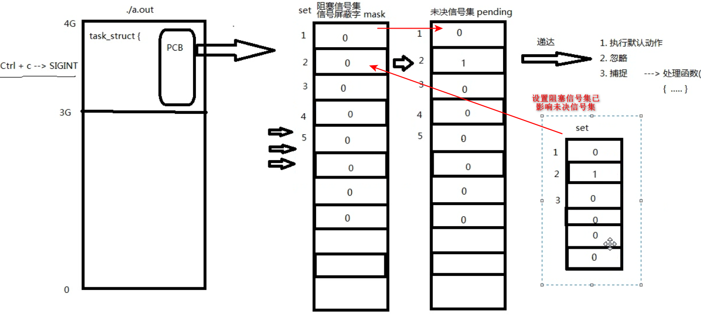 信号集操作函数