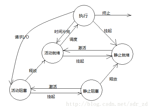 這裡寫圖片描述