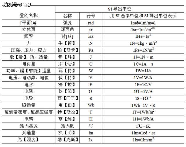 C语言编程中的小数（double,float)