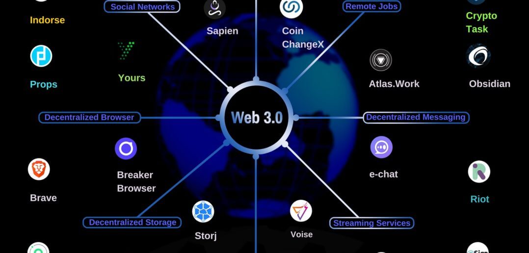 区块链Web3.0的互操作性为什么那么重要？