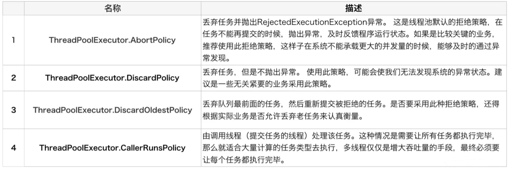 线程池拒绝策略