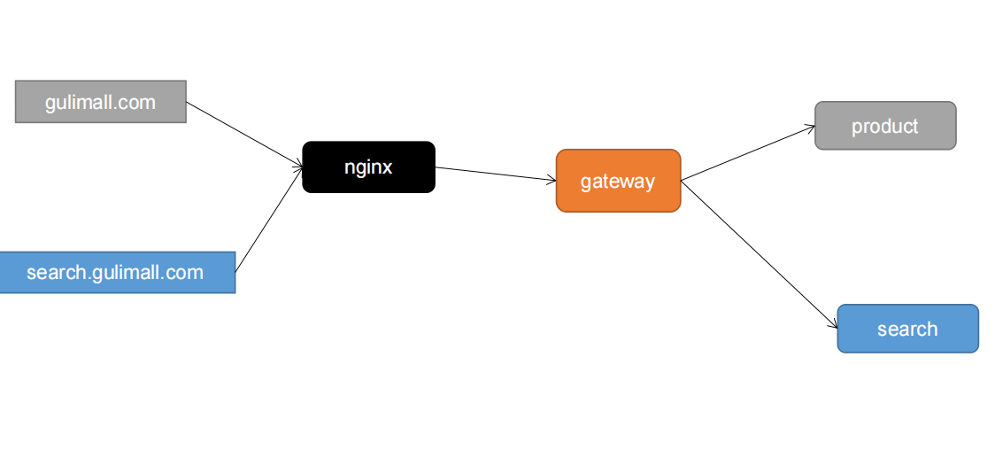 image-20220209220628897