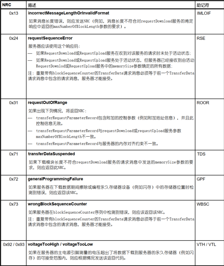 0x36transferData 数据传输