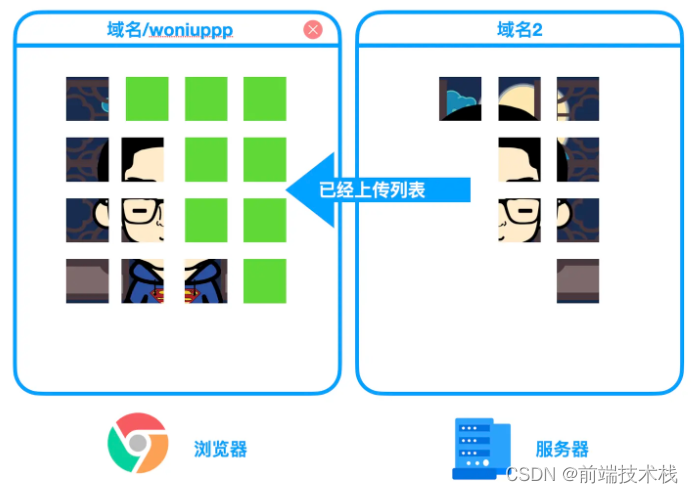 【面试题】大厂面试官：你做过什么有亮点的项目吗？