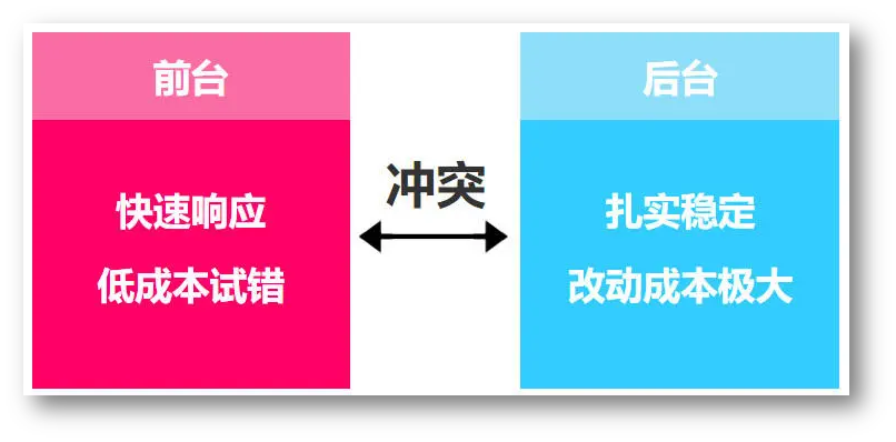 風と波のプログラマーに乗る：技術者の成長への道