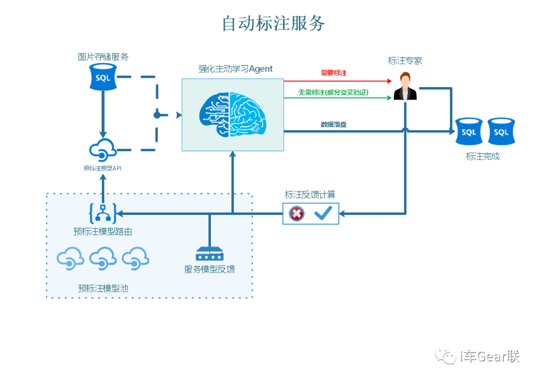 机器视觉自动数据标注方法_机器学习自动打标-CSDN博客