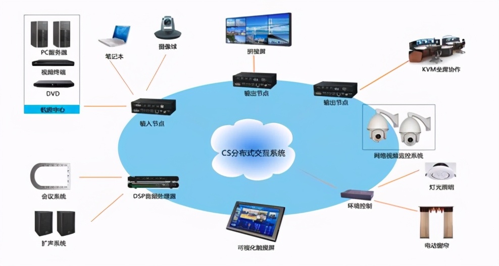 架构解密从分布式到微服务分布式系统的设计理念