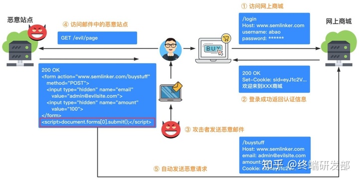 axios 同时多个请求_77.9K Star 的 Axios 项目有哪些值得借鉴的地方