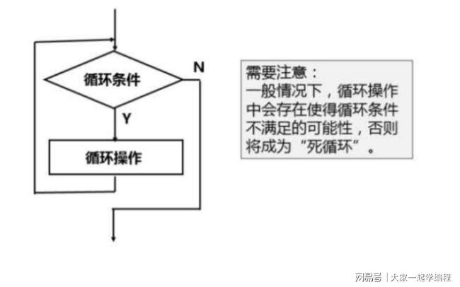 java双重for循环流程图_java程序逻辑中的循环结构
