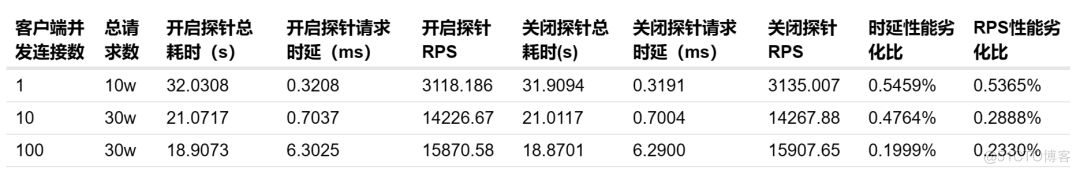   A-Ops性能火焰图——适用于云原生的全栈持续性能监测工具_Java_04