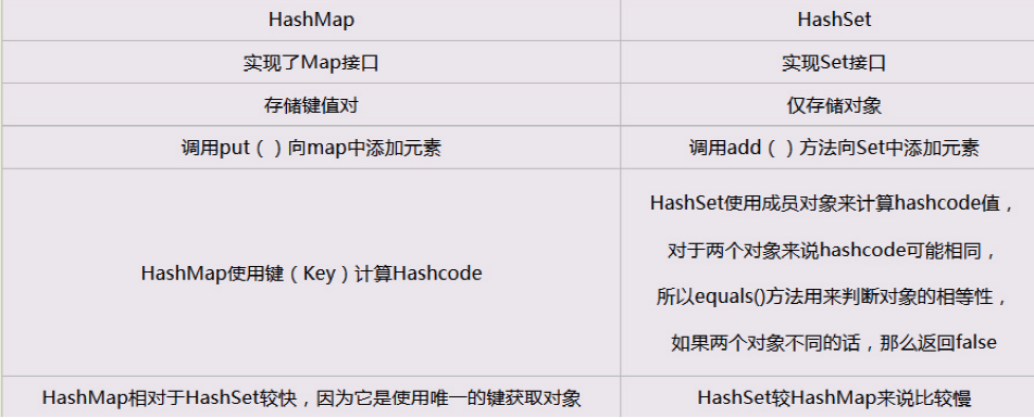 15道常见的Java集合类 面试题