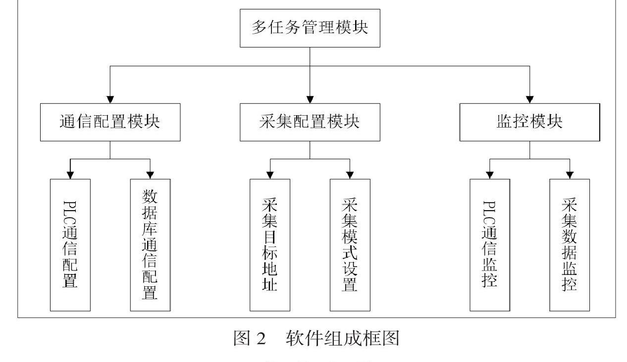 linux驱动之间传输数据库,一种基于Linux系统的PLC至数据库直传模块