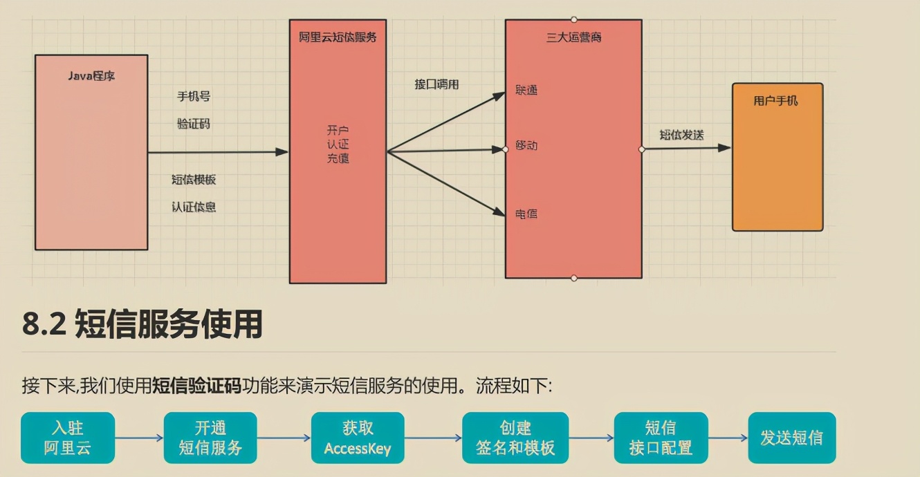 福从天降，仅此一次！阿里巴巴独家微服务全解手册已“重现江湖”