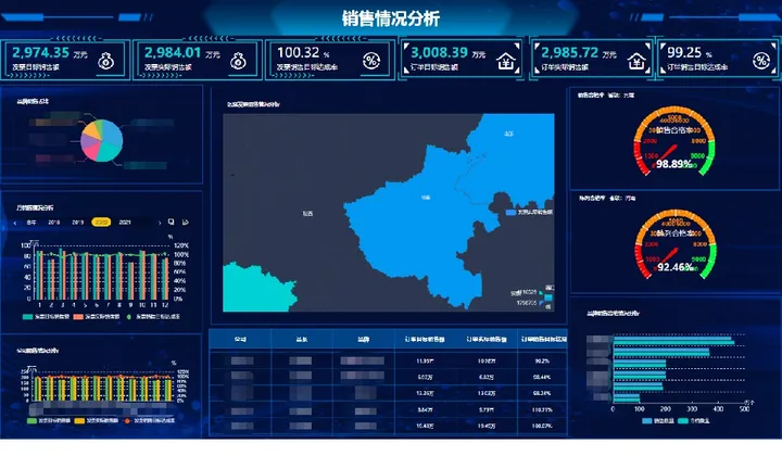 经典：商业智能BI解读，值得收藏