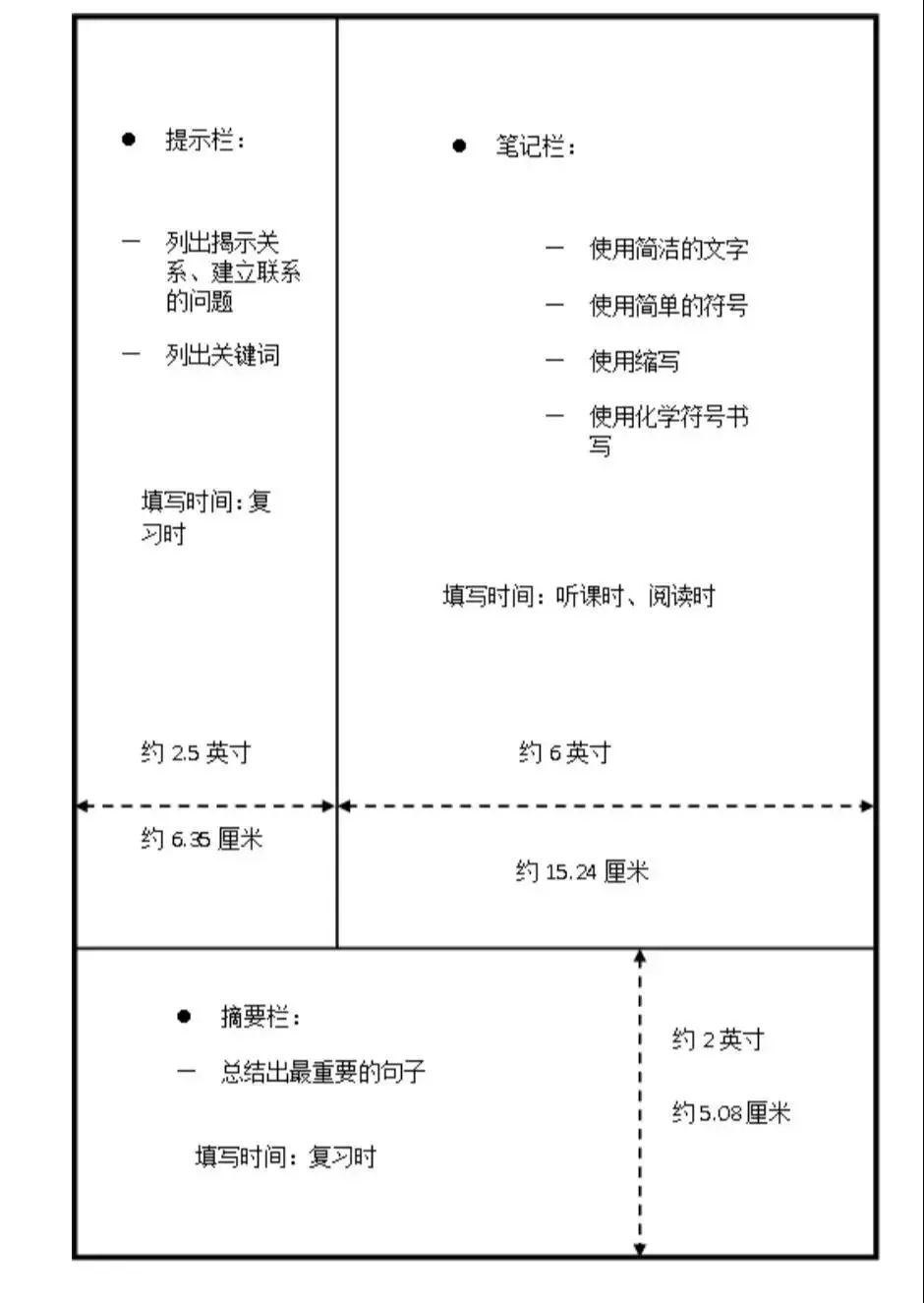 康奈尔笔记法word图片