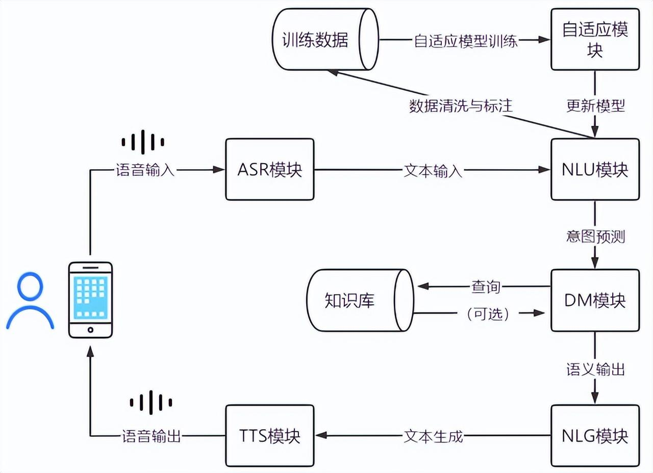 AIGC底层技术及应用案例_数据_09