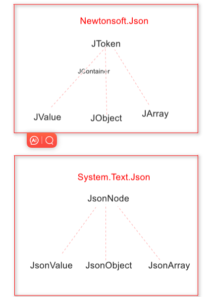 Asp .Net Core 系列：Asp .Net Core 配置 System.Text.Json